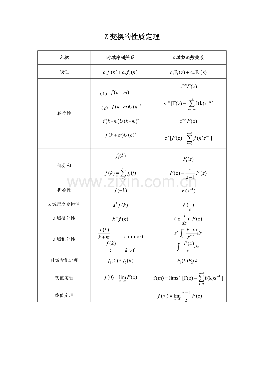 Z变换的性质定理.doc_第1页