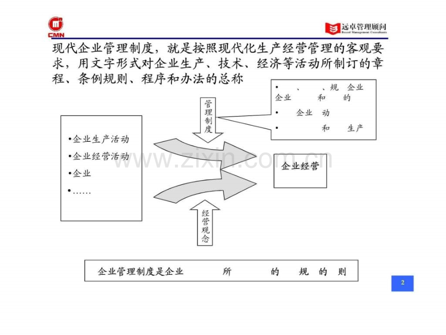 五矿有色管控模式——管理制度培训资料.pptx_第3页