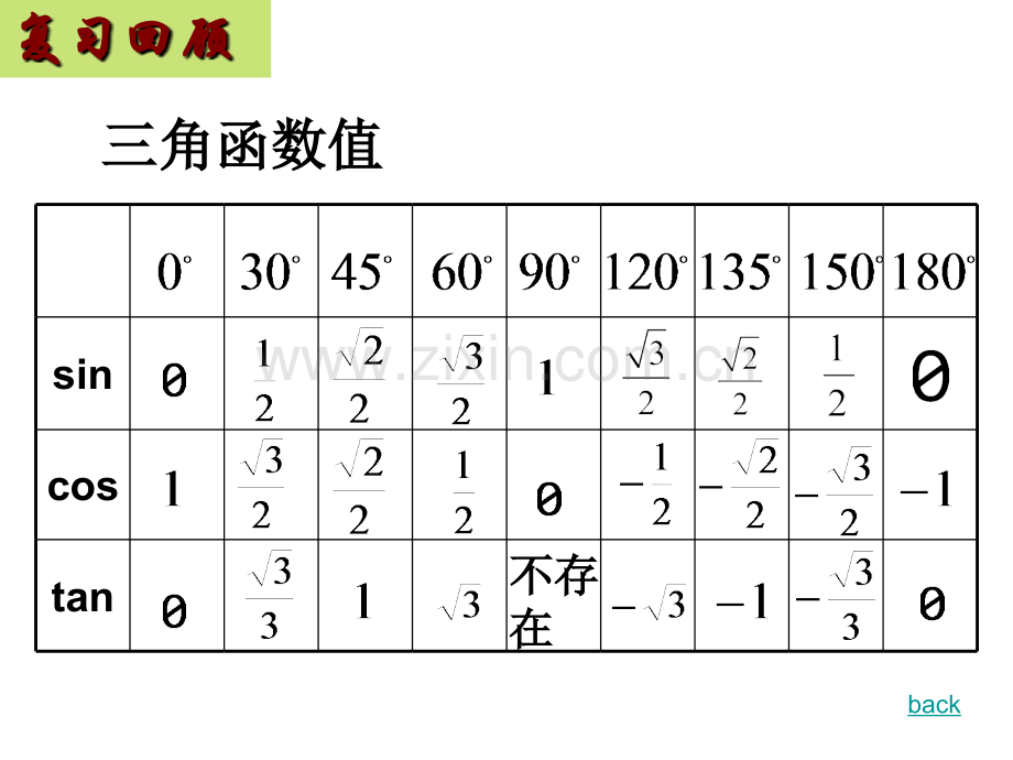 高一数学知识总结直线和圆复习课课件新人教A版必修.pptx_第2页