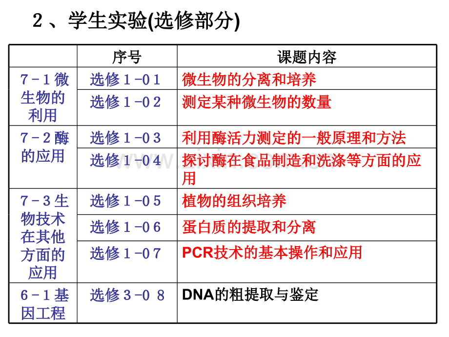 高三生物实验专题复习书本.pptx_第3页