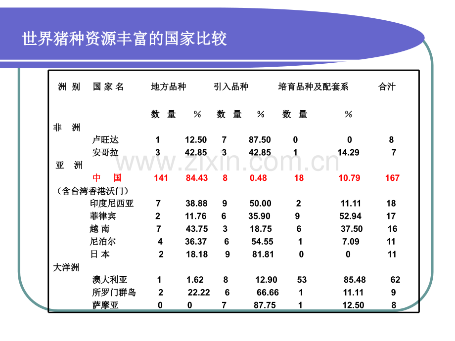 猪品种介绍.pptx_第3页