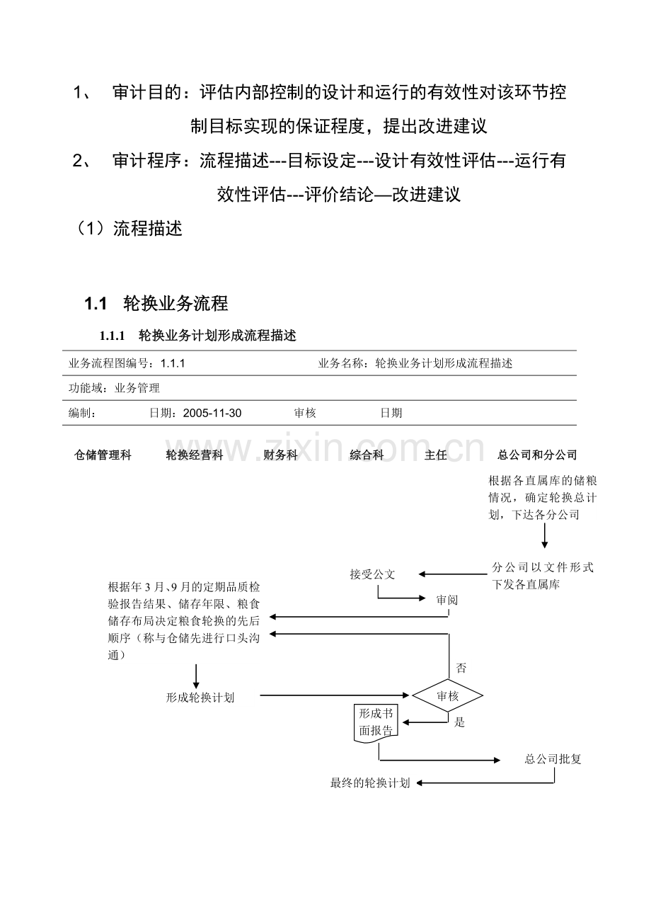 内部控制审计流程综述.doc_第1页