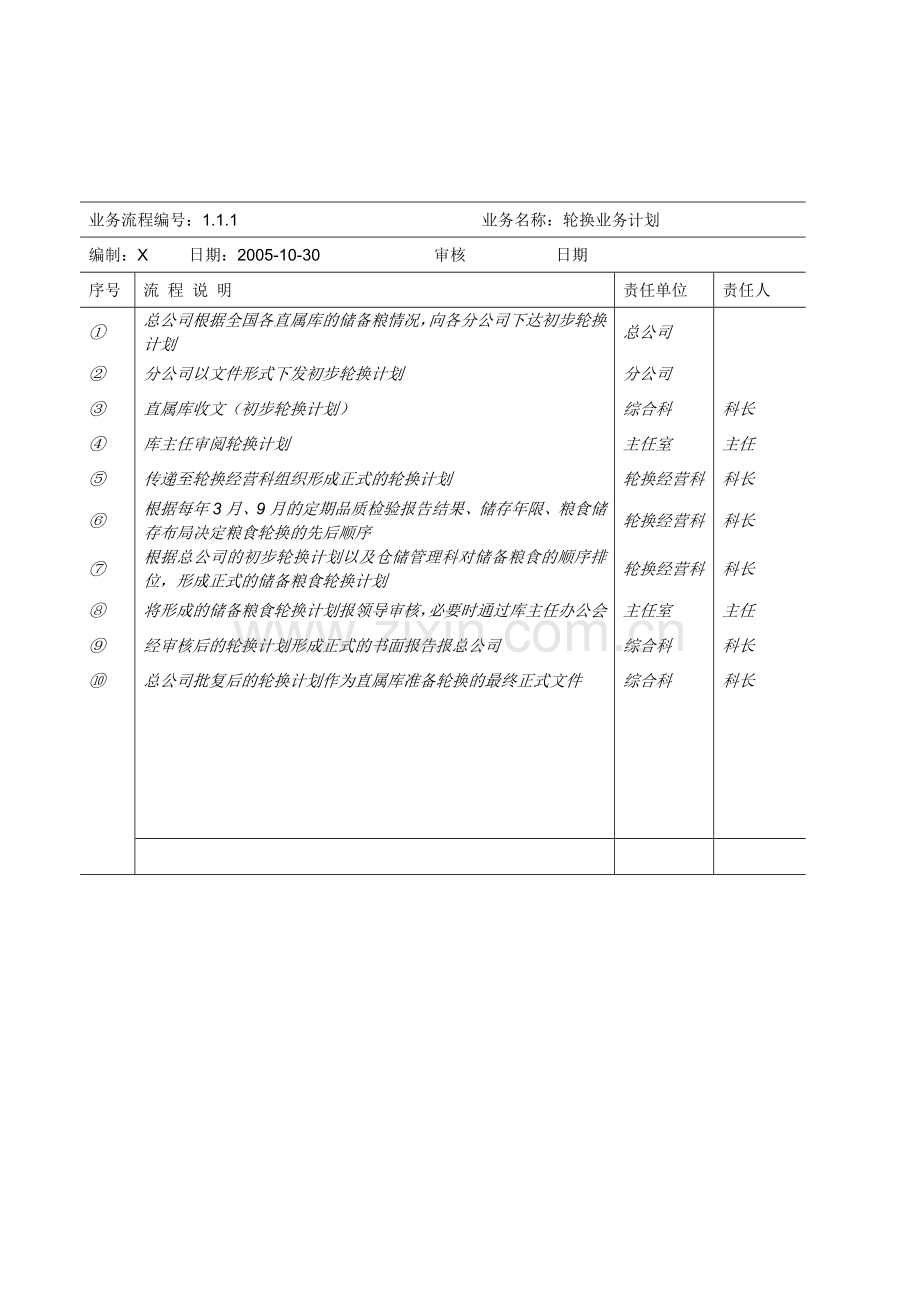 内部控制审计流程综述.doc_第2页