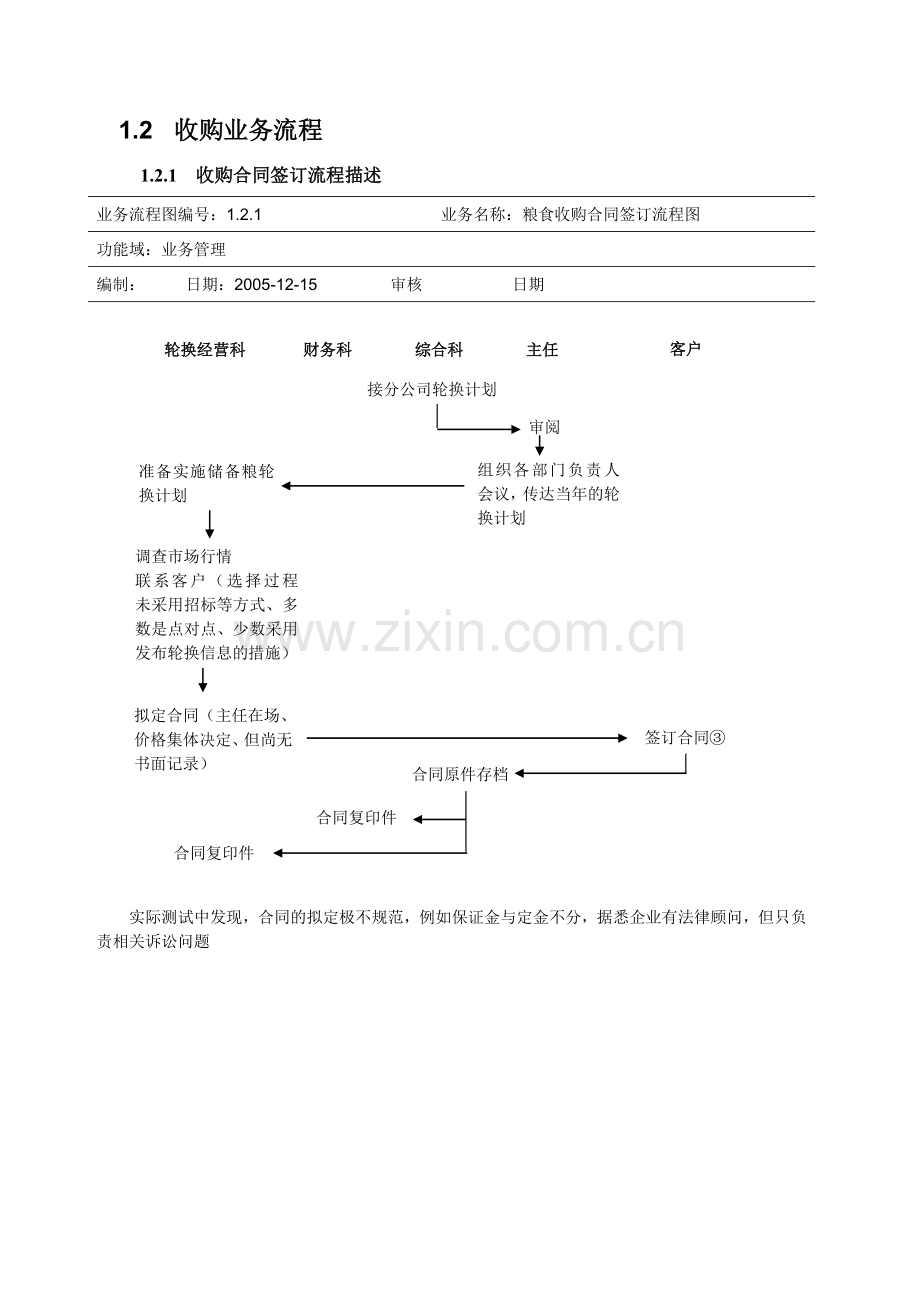 内部控制审计流程综述.doc_第3页