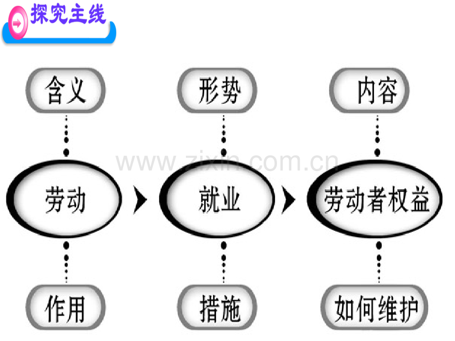 高中政治新时代劳动者1新人教版必修.pptx_第2页