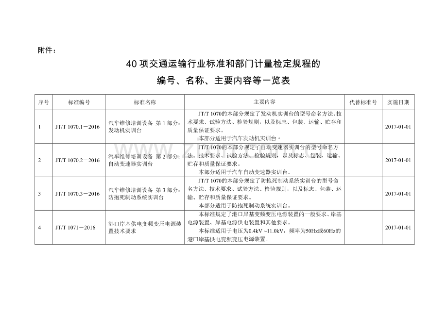 汽车维修培训设备.doc_第1页