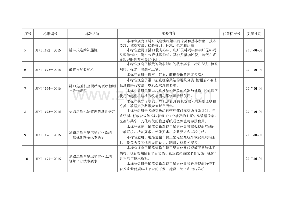 汽车维修培训设备.doc_第2页