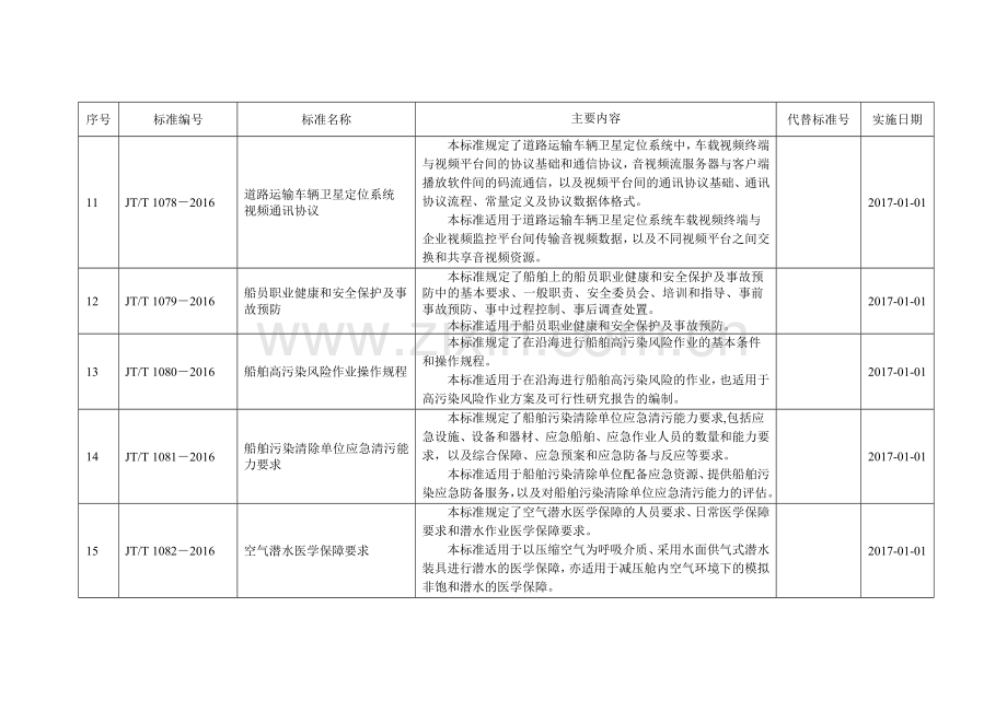 汽车维修培训设备.doc_第3页