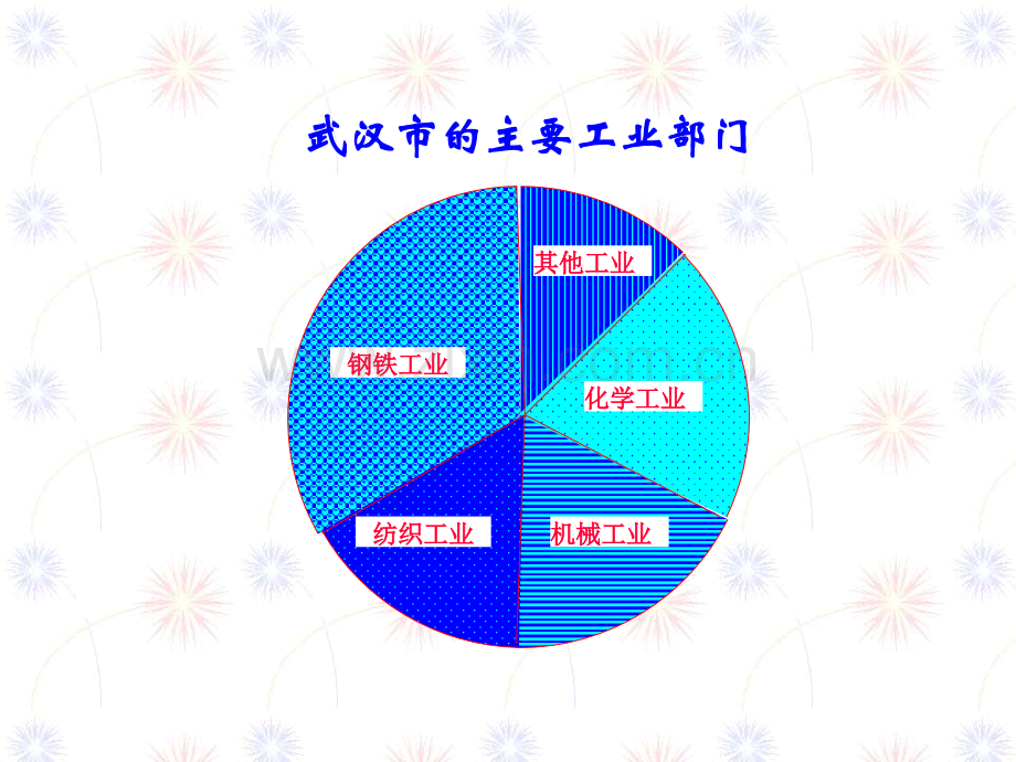 63城市的区位因素二.pptx_第3页