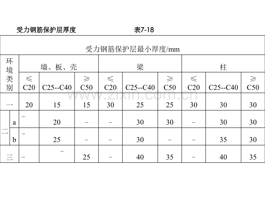 钢筋工程资料.pptx_第3页