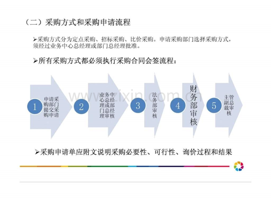 某传媒公司财务管理制度.pptx_第3页