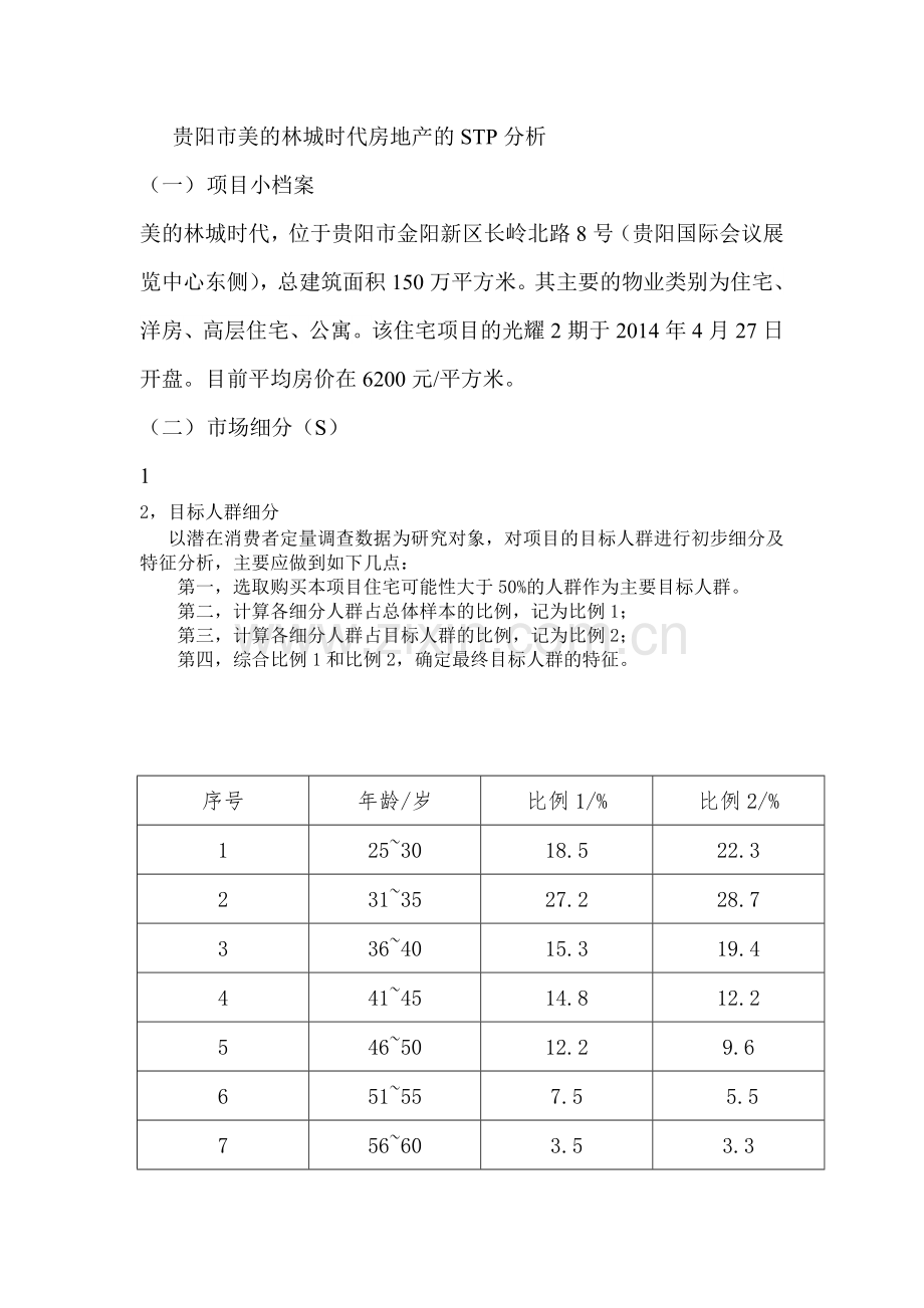 贵阳市美的林城时代房地产的STP分析.doc_第1页