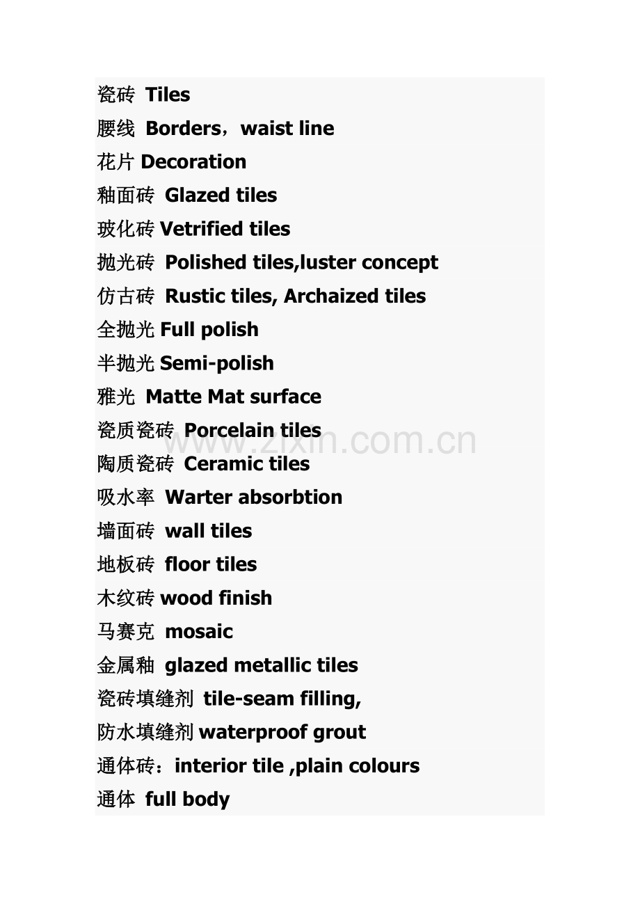 瓷砖专业名词中英文对照.doc_第1页