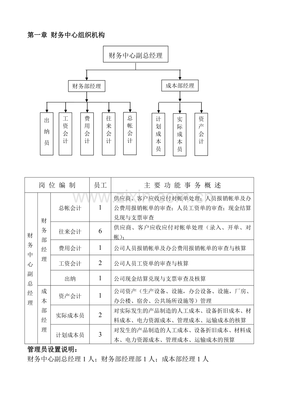 财务中心岗位职责说明书.doc_第3页