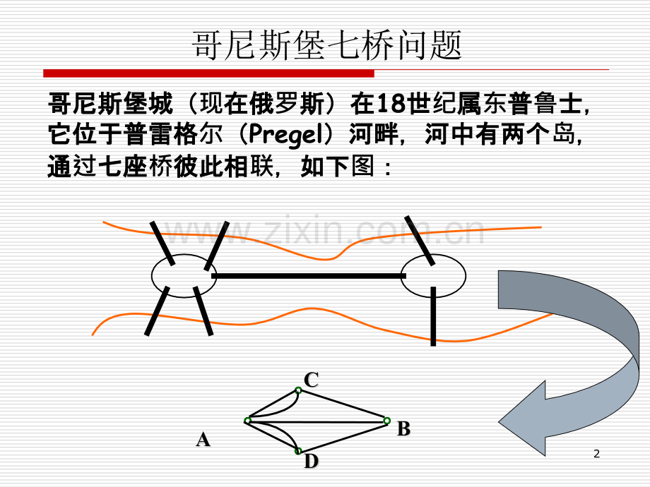 离散数学几种特殊的图.pptx_第2页