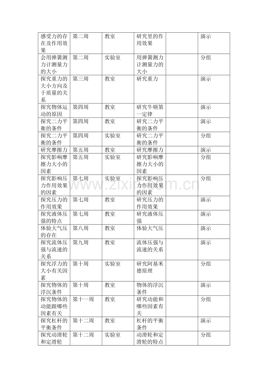 2016新人教版八年级下期物理实验教学计划.doc_第2页