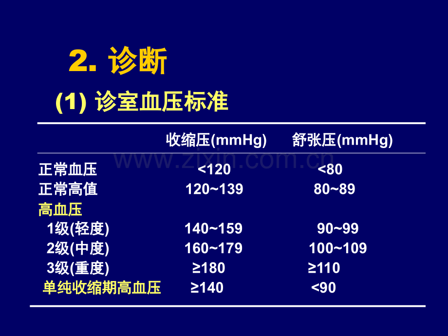 高血压诊断与治疗.pptx_第3页