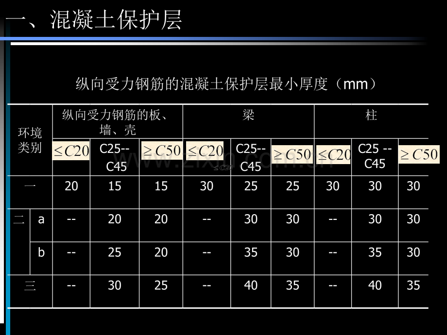 钢筋混凝土的一般构造规定.pptx_第2页