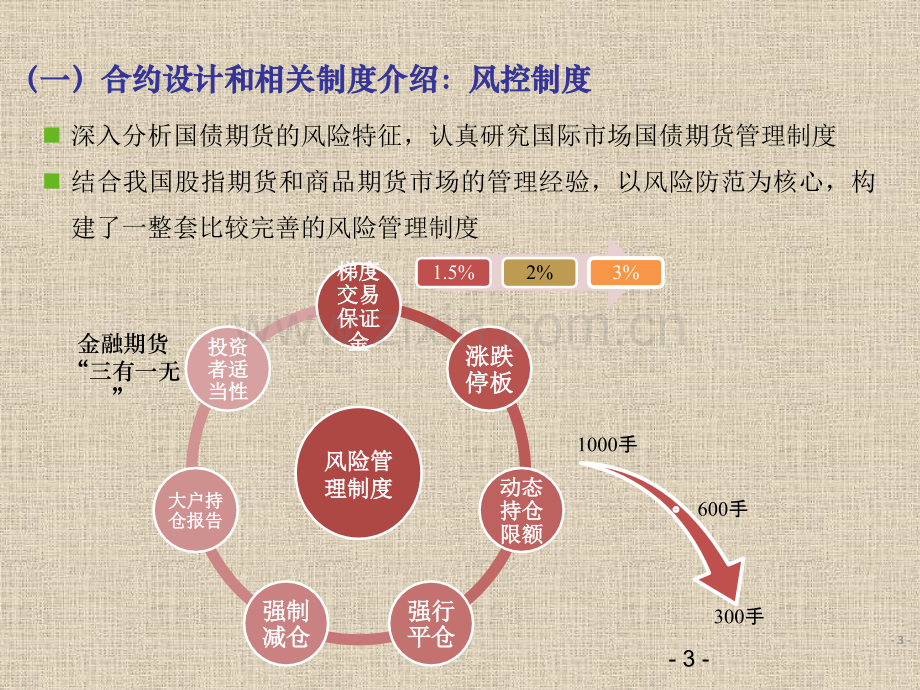 国债期货上市运行及外汇期货筹备情况.pptx_第3页