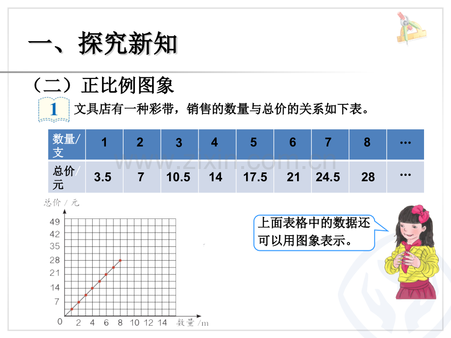 人教版六年级下册认识正比例图像.pptx_第1页