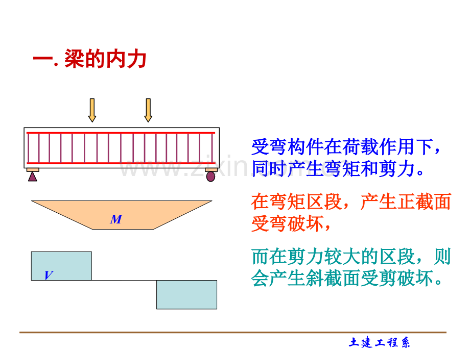 钢筋混凝土受弯构件斜截面抗剪承载力计算课件.pptx_第2页