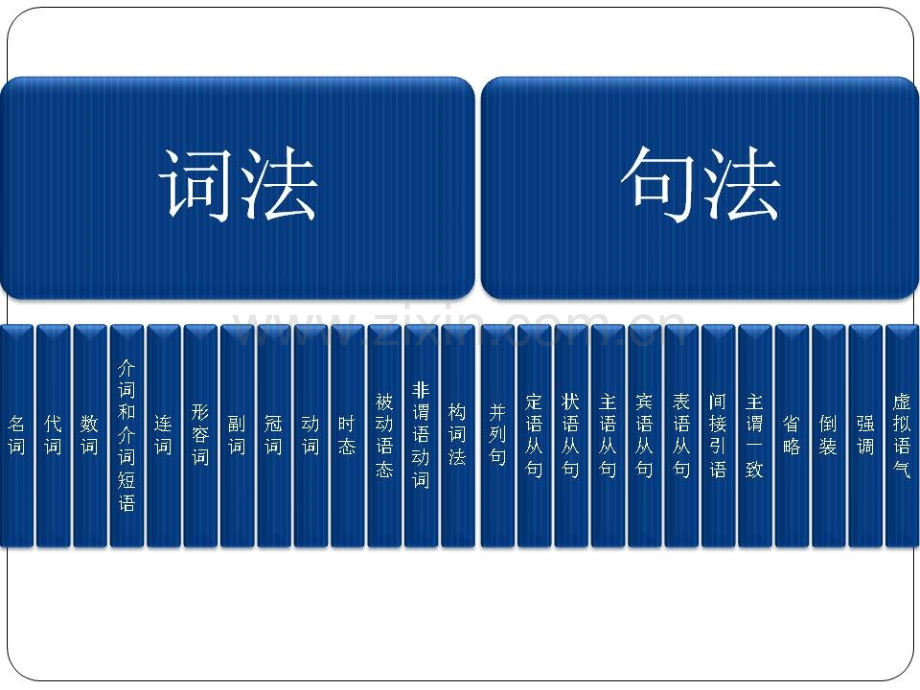 二轮复习高考英语短文语法填空公开课.pptx_第3页