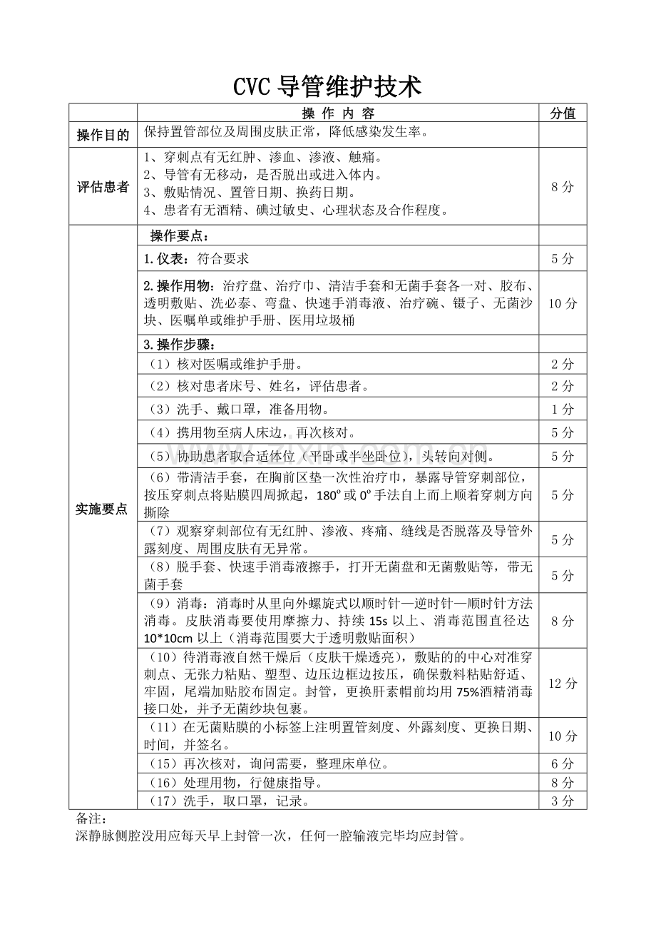 CVC导管维护操作考核标准.doc_第1页