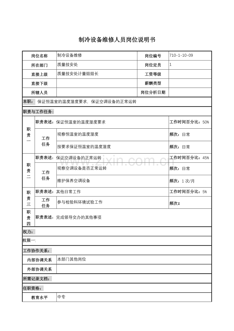 制冷设备维修人员岗位说明书.doc_第1页