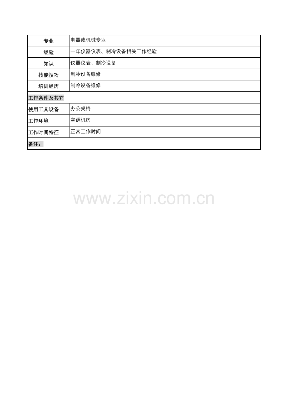 制冷设备维修人员岗位说明书.doc_第2页