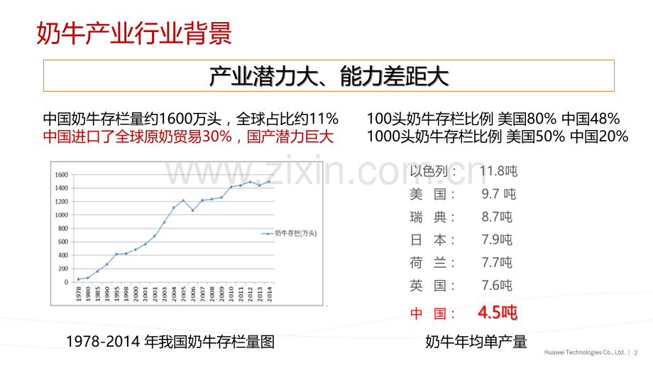 牛联网解决方案.pptx_第2页