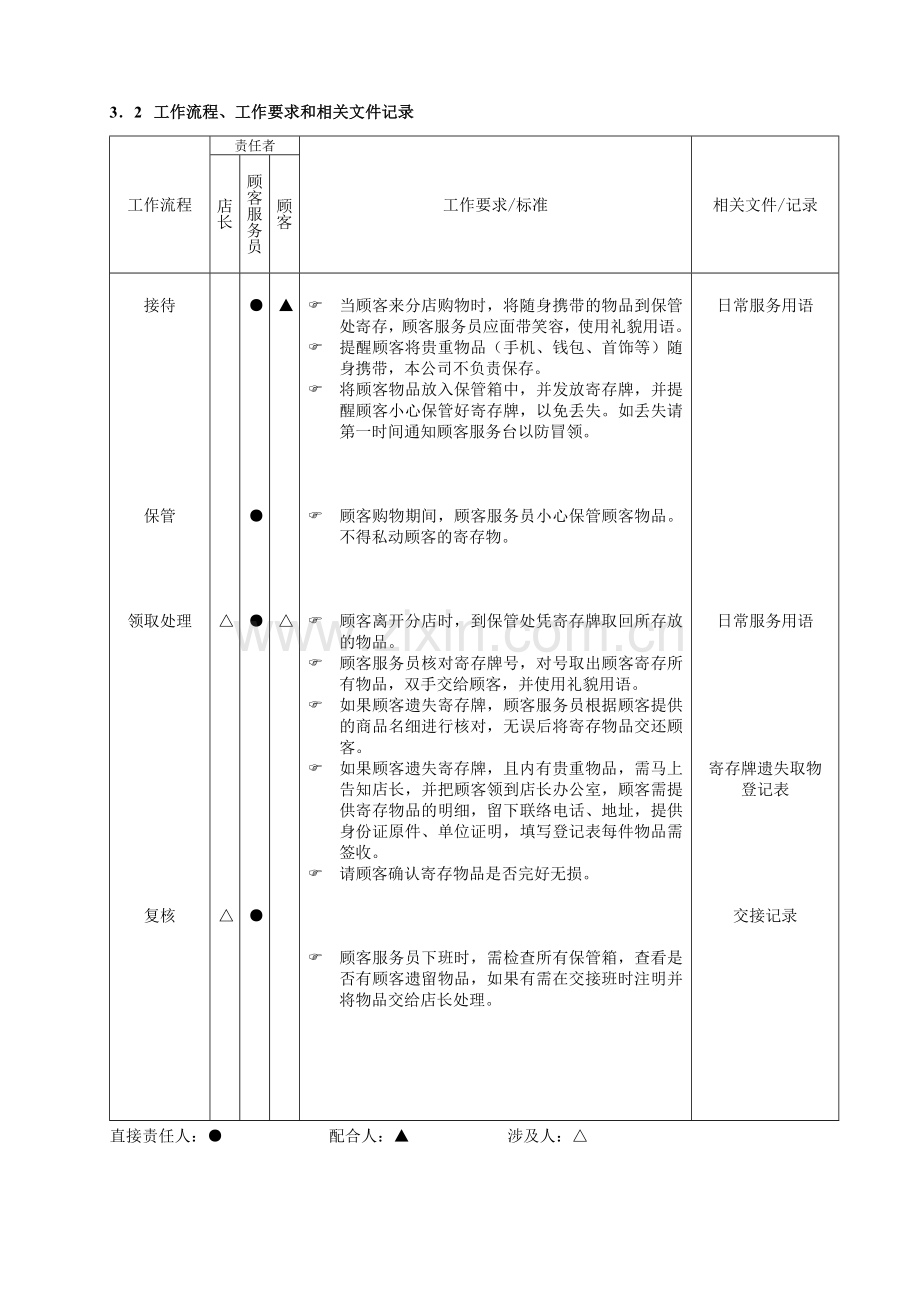 为分店员工接待顾客咨询提供工作依据要点.doc_第3页