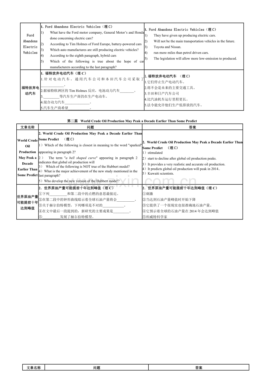 2012年职称英语(理工类)阅读理解中英文背诵模板.doc_第3页