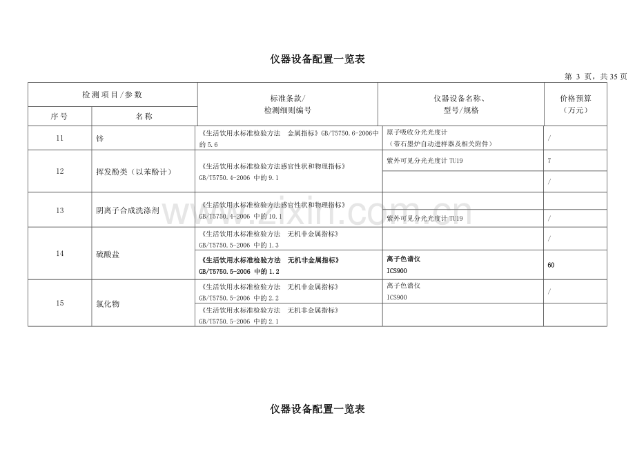 仪器设备配置一览表.doc_第3页