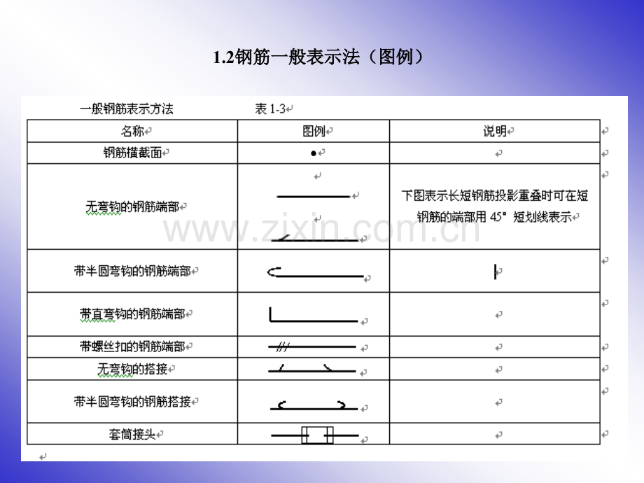 钢筋入门平法标注图解精华.pptx_第3页