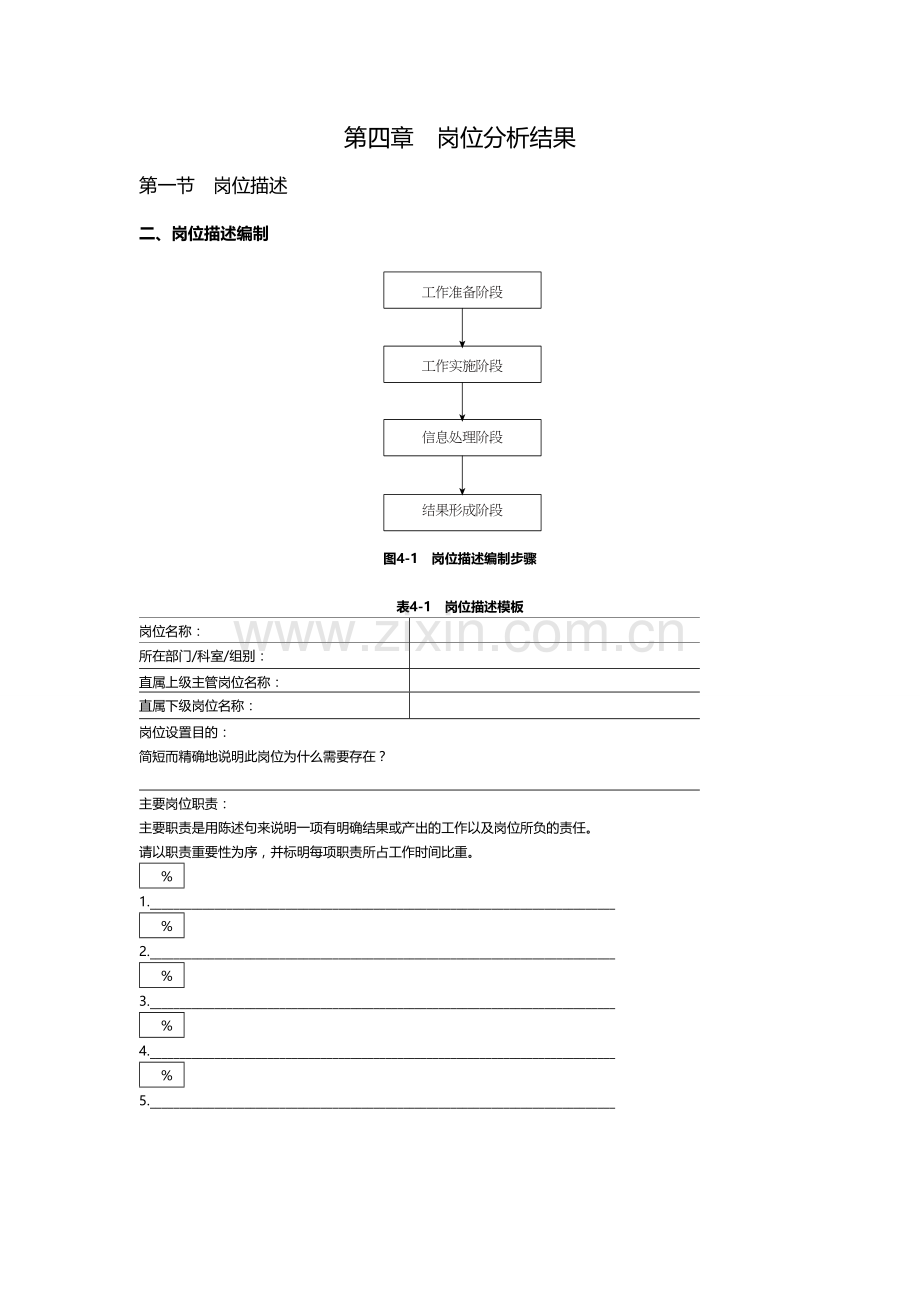 岗位分析结果DOC.doc_第1页