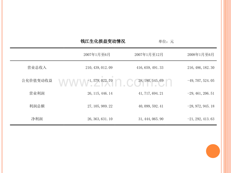 交易性金融资产实际案例分析.pptx_第3页