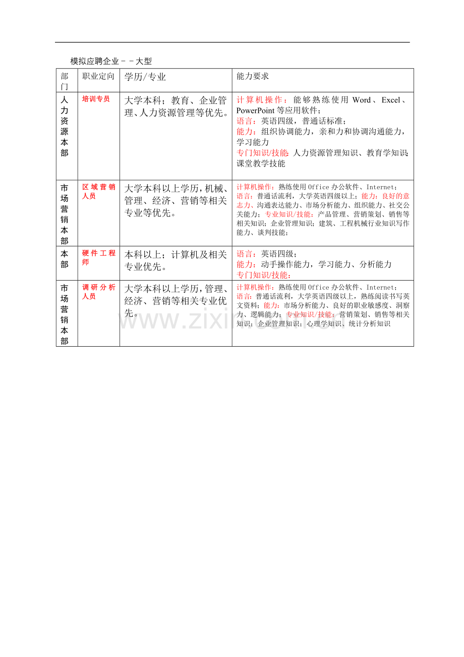 大学生求职与面试模拟招聘流程要点DOC6页.doc_第2页