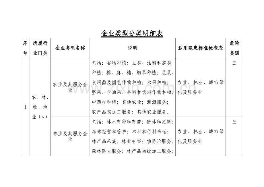 企业类型分类明细表.doc_第1页