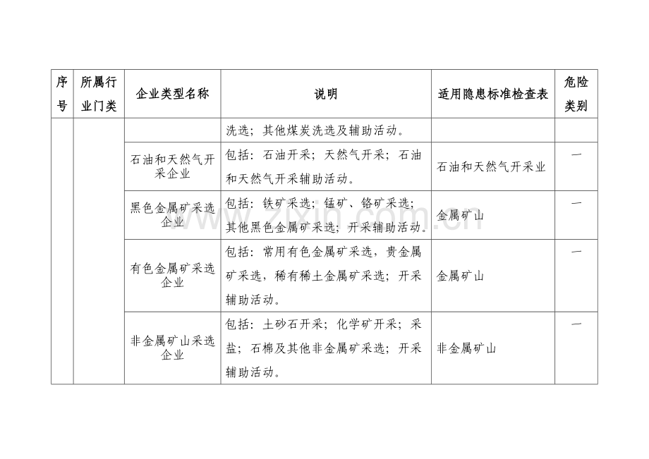 企业类型分类明细表.doc_第3页