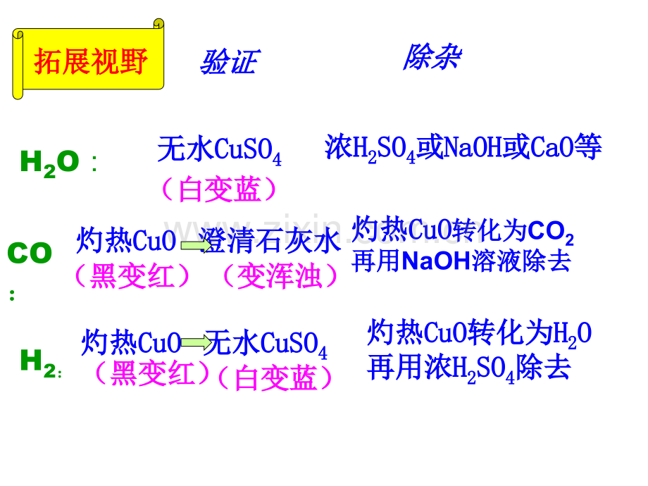 初中化学常见气体检验与除杂专题复习.pptx_第3页