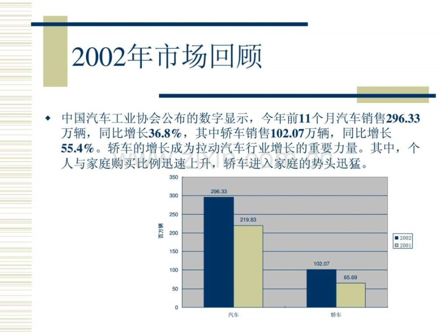 公关活动策划北京现代汽车市场活动公关提案.pptx_第2页