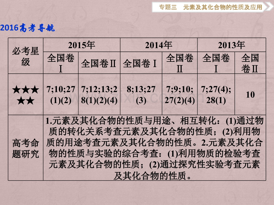 6届高考化学二轮复习策略研究整体突破考前复习方略专题3元素及其化合物的性质及应用.pptx_第2页