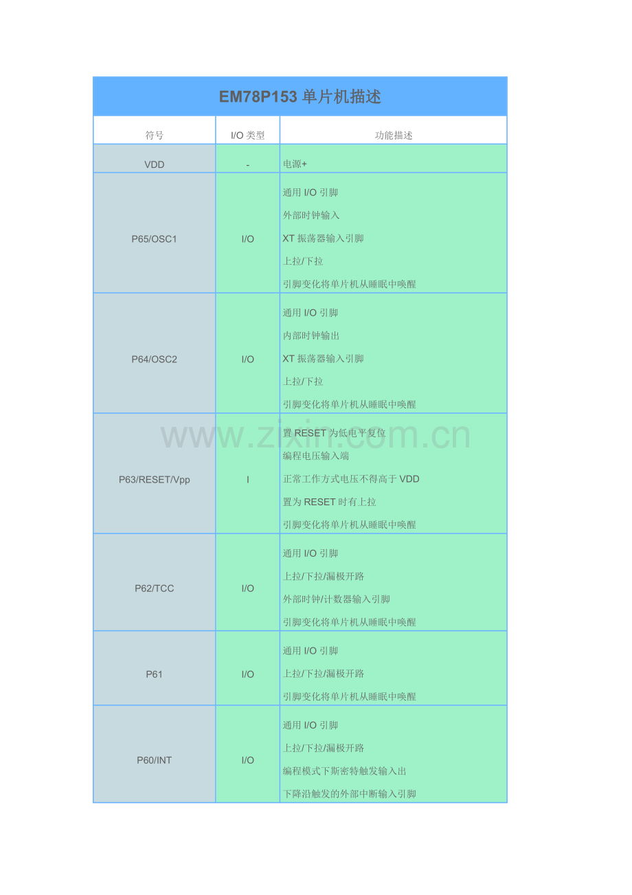 EM78P153单片机简介新版.doc_第2页