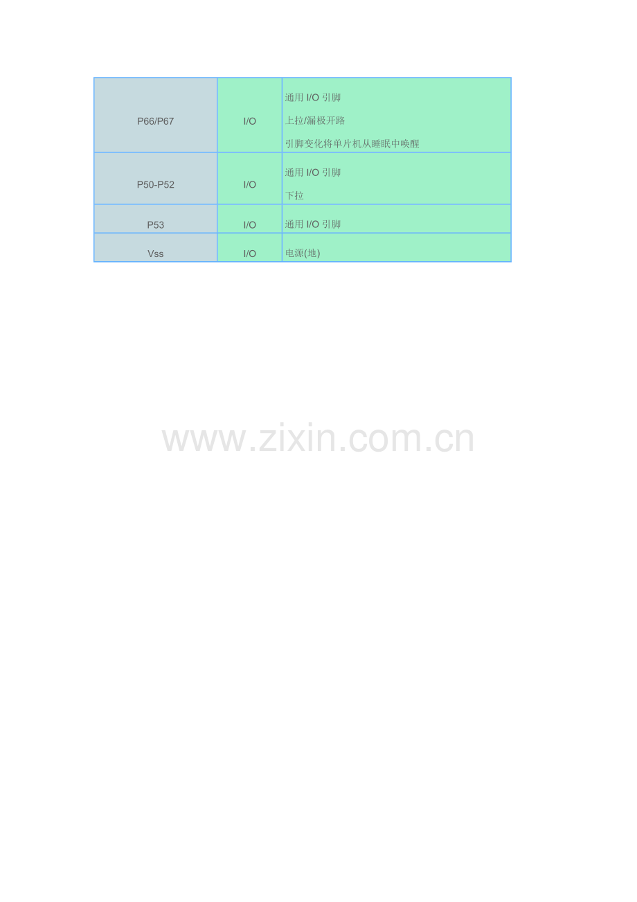 EM78P153单片机简介新版.doc_第3页