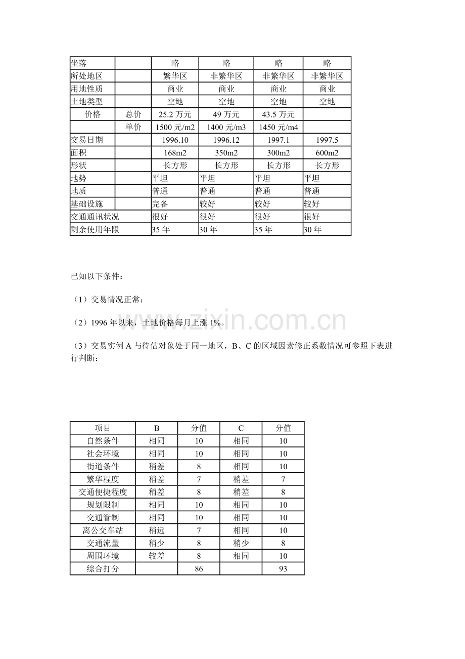 dfsservice房地产评估.doc_第3页