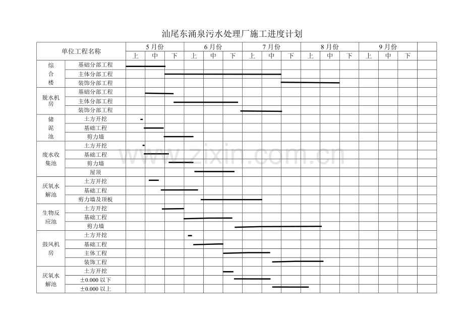 污水处理厂施工进度计划1.doc_第1页