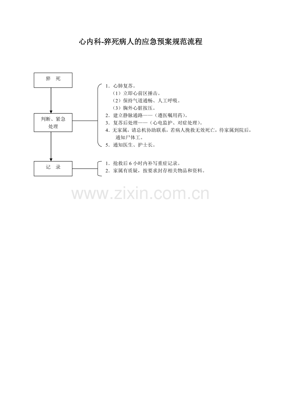 内科护理应急预案规范流程.doc_第1页