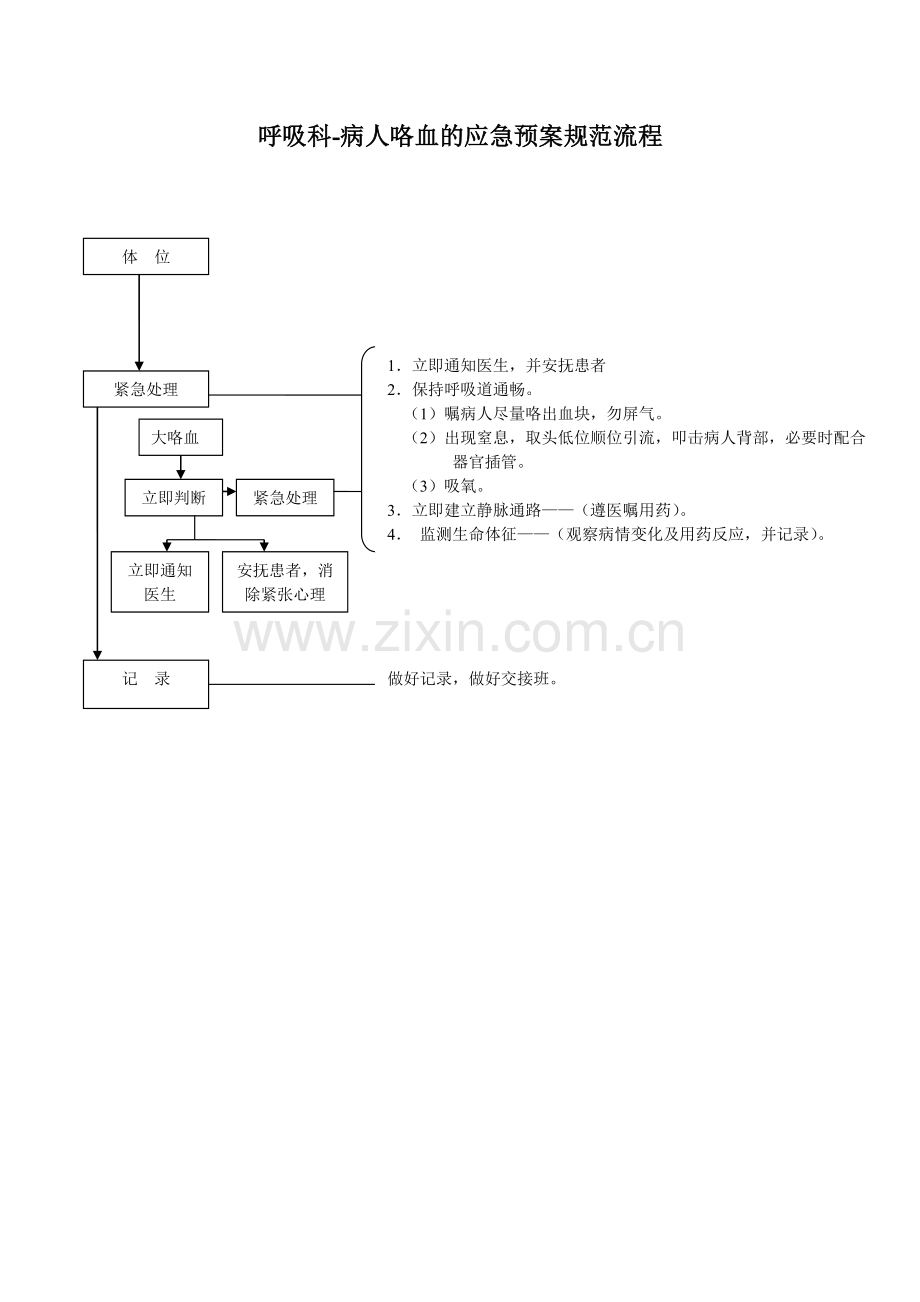 内科护理应急预案规范流程.doc_第2页