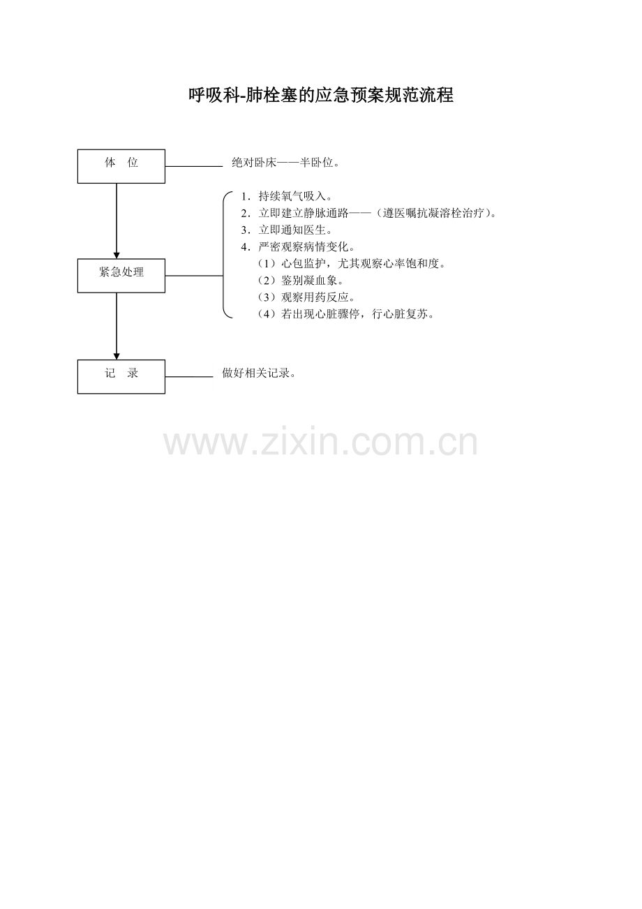 内科护理应急预案规范流程.doc_第3页