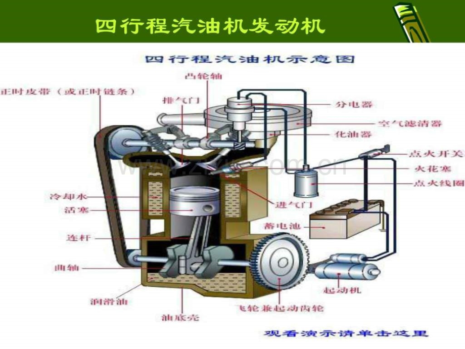 润滑油基础知识培训资料.pptx_第3页